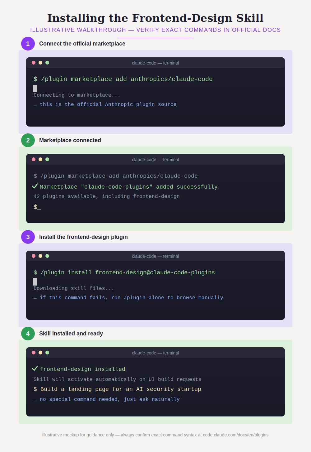 Screenshots showing how to install the Claude frontend-design skill step by step