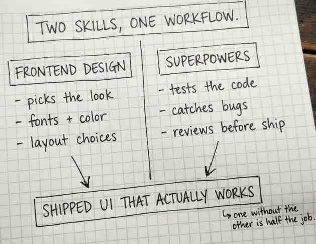 Claude Frontend Skills: Building Better UI with Claude Code (2026)