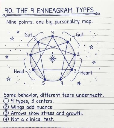 Enneagram Types: The Complete Guide to All 9 Types, Wings, and What They Actually Mean