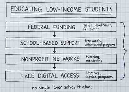 How to Educate the Poor: Global Programs, Resources & Ways to Help