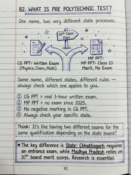 Pre Polytechnic Test (PPT): The Complete 2026 Guide to CG PPT, MP PPT, and How State Polytechnic Admissions Work