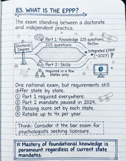 Professional Practice Examination (EPPP): The Complete 2026 Guide for Psychology Licensure