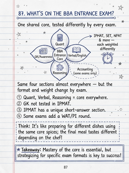 What Type of Questions Are Asked in BBA Entrance Exam? A Section-by-Section Breakdown